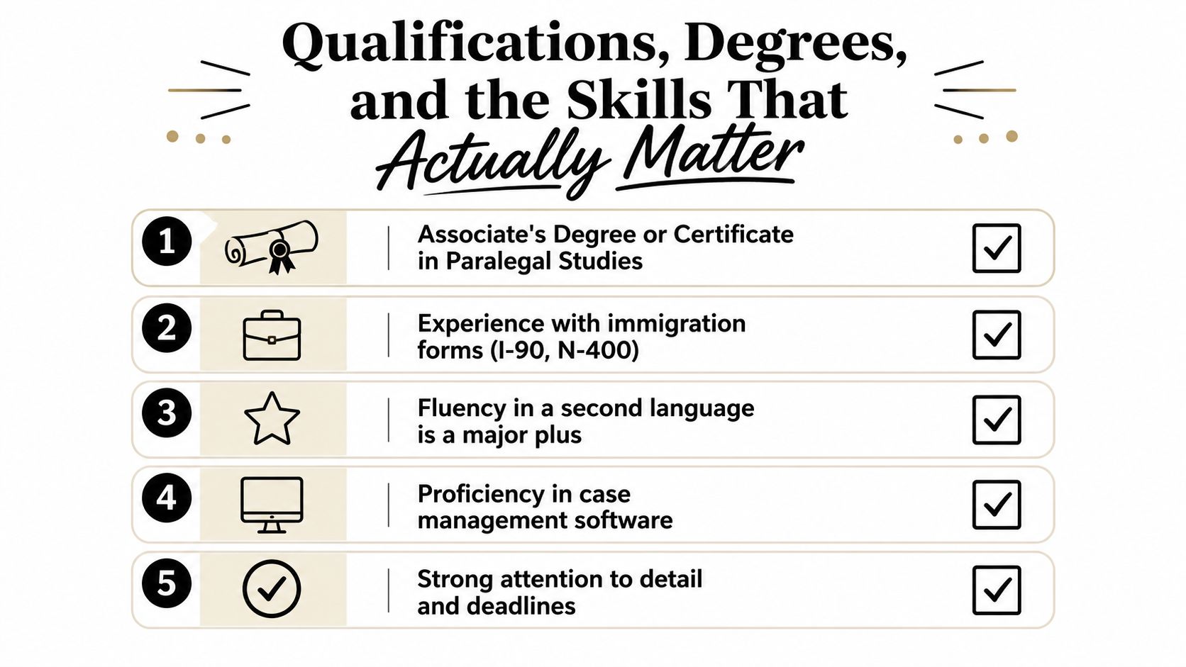 A list of five essential qualifications and skills required for a professional immigration law paralegal position.