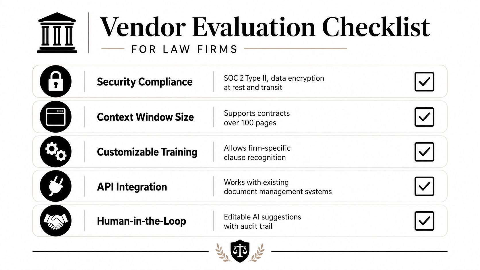 A vendor evaluation checklist for law firms featuring five key categories for assessing AI software solutions.