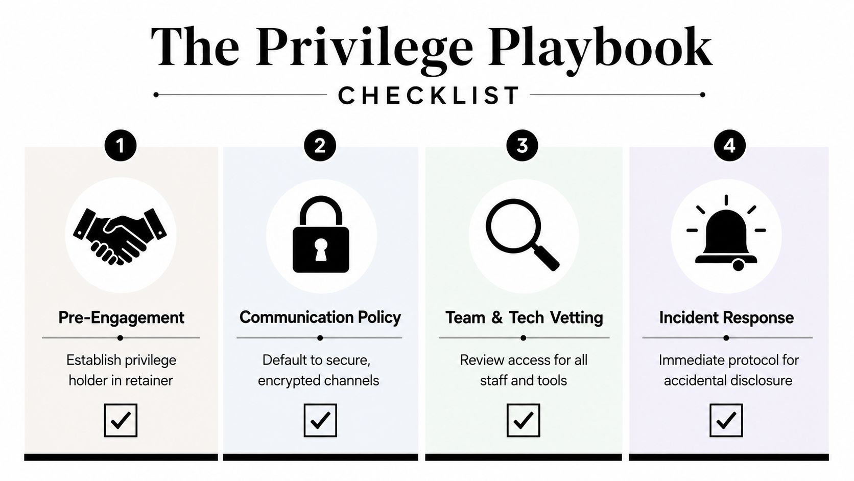 A four-step checklist for maintaining attorney-client privilege during legal and professional communications and engagements.