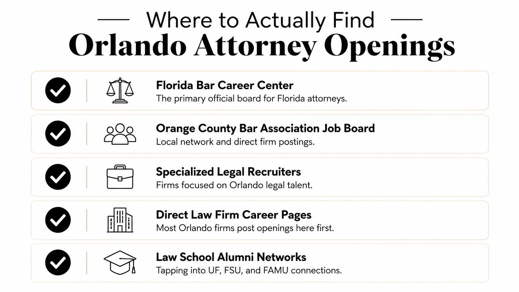A list graphic titled Where to Actually Find Orlando Attorney Openings showing five professional job search resources.