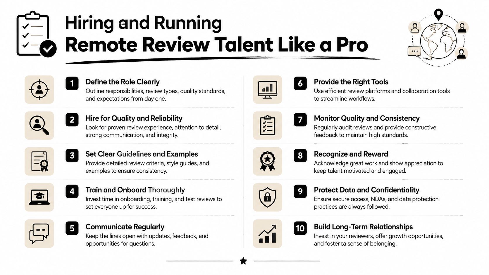 An infographic detailing ten essential steps for hiring and managing a successful remote review team.
