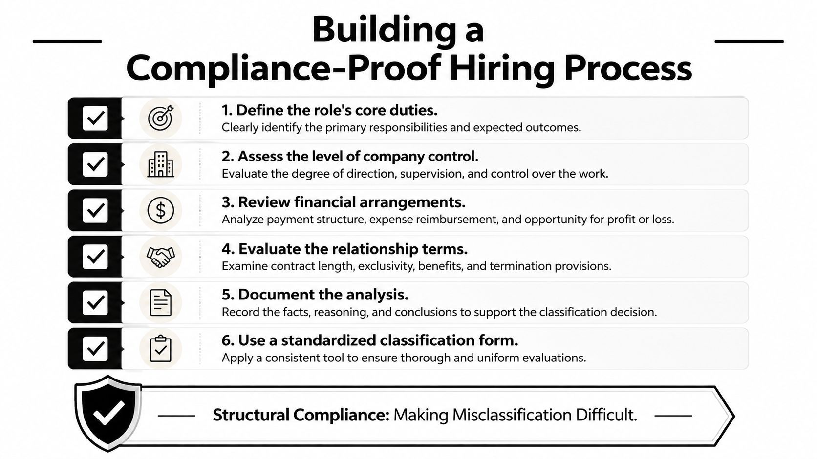 A six-step infographic on building a compliance-proof hiring process to ensure accurate worker classification.