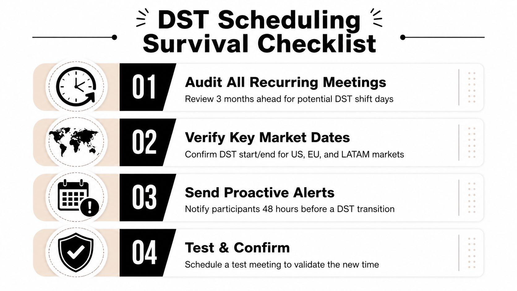 A four-step checklist infographic for managing Daylight Saving Time transitions and scheduling meetings across time zones.