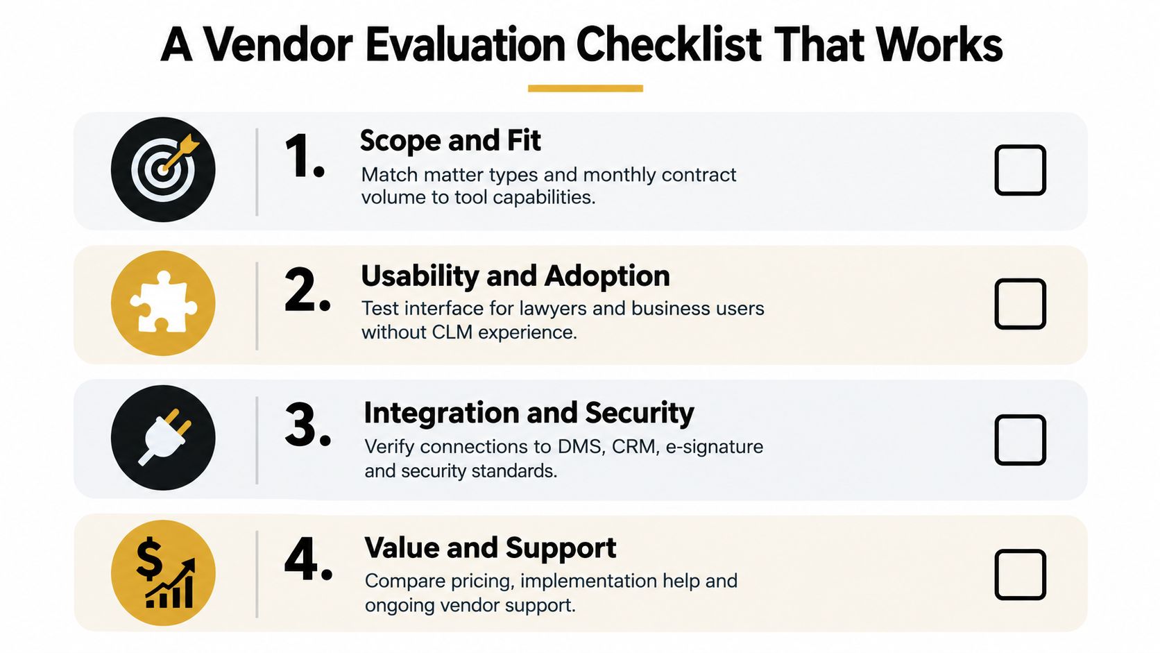 A checklist of four key steps to evaluate vendors for legal and contract management solutions.