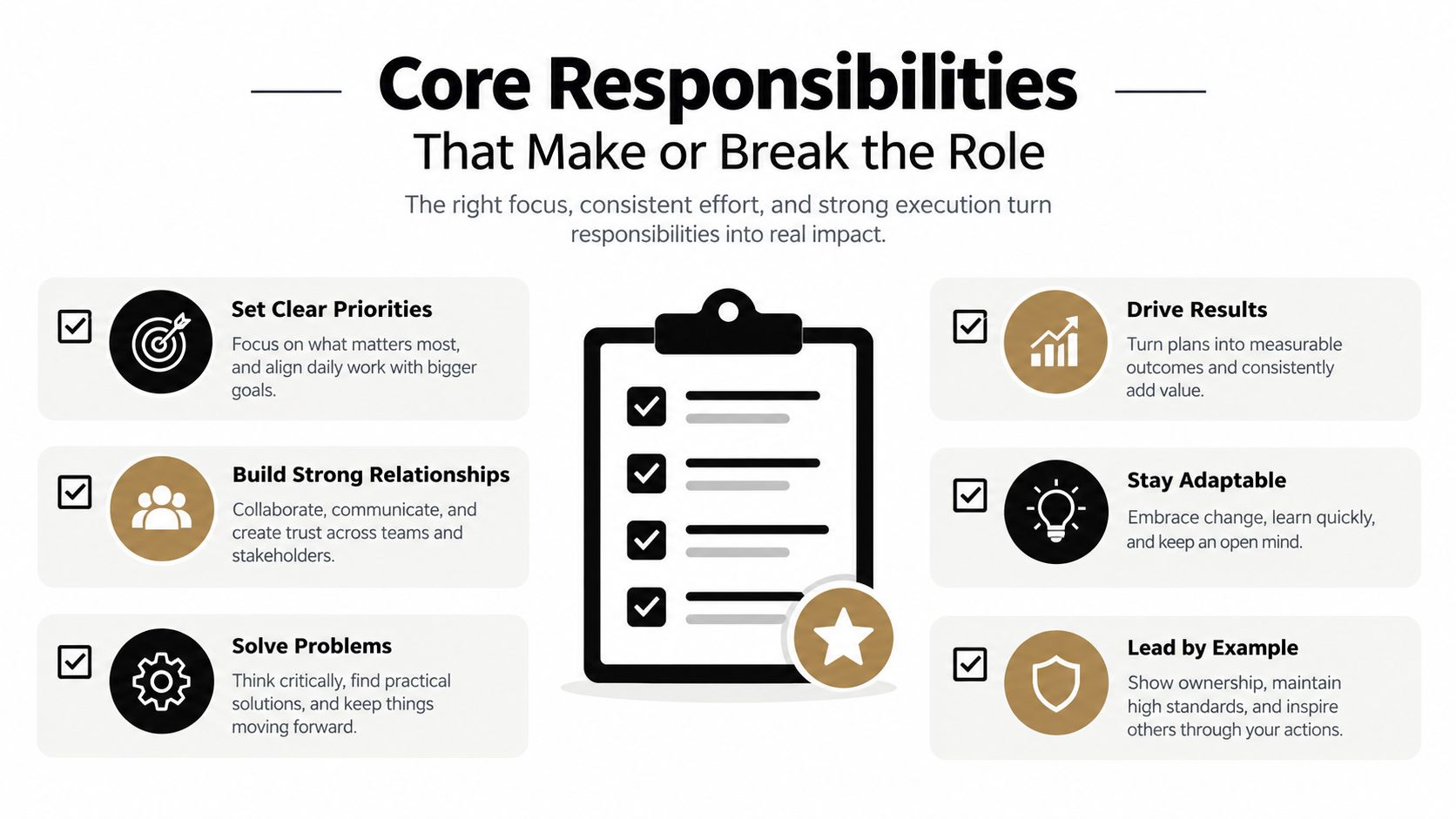 A professional infographic titled Core Responsibilities, illustrating six key business tasks with icons and descriptions.